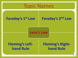 Fleming's left hand rule