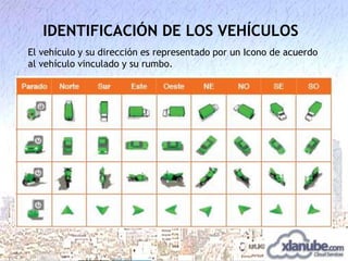 IDENTIFICACIÓN DE LOS VEHÍCULOS
El vehículo y su dirección es representado por un Icono de acuerdo
al vehículo vinculado y su rumbo.

 