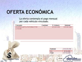 OFERTA ECONÓMICA
La oferta contempla el pago mensual
por cada vehículo vinculado.

 