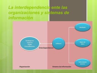 La interdependencia ente las
organizaciones y sistemas de
información
 