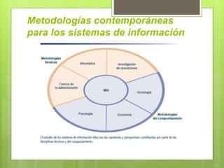 Metodologías contemporáneas
para los sistemas de información
 