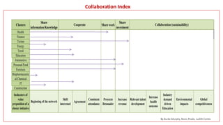 Collaboration Index
By Burke Murphy, Rocio Prado, Judith Cortés
 