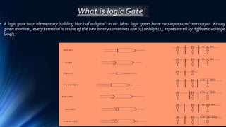 Digital Electronic and it application | PPTX