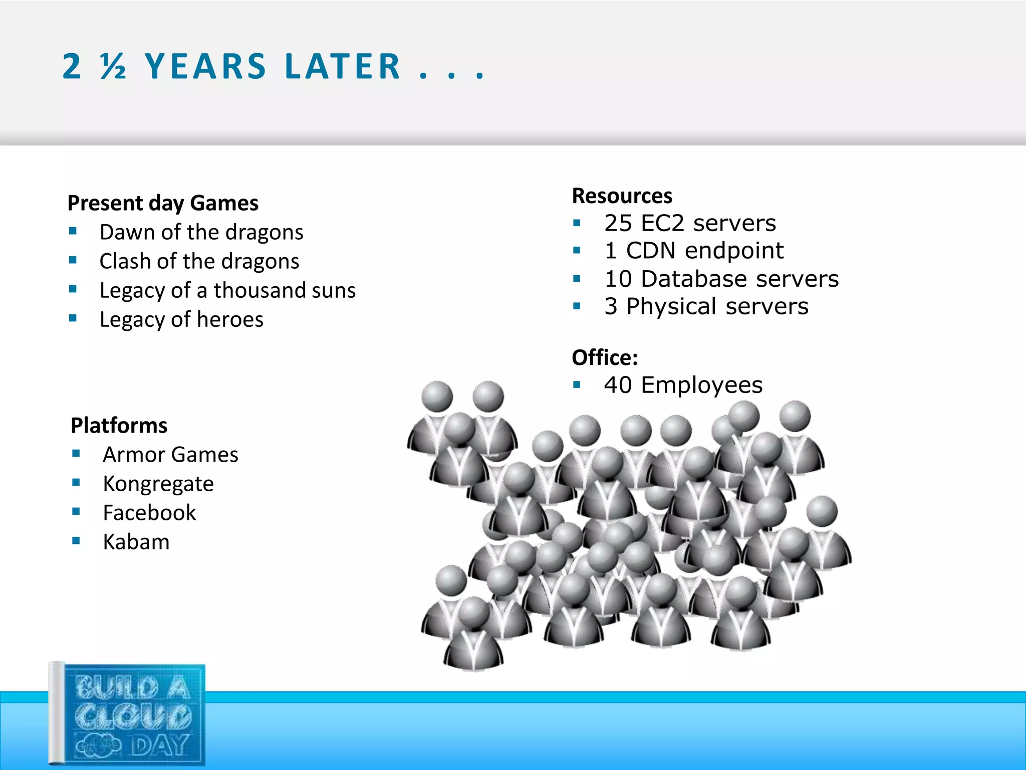 2 ½ Y EA RS L AT E R . . .


Present day Games             Resources
 Dawn of the dragons            25 EC2 servers
 Clash of the dragons           1 CDN endpoint
 Legacy of a thousand suns      10 Database servers
                                 3 Physical servers
 Legacy of heroes
                              Office:
                               40 Employees
Platforms
 Armor Games
 Kongregate
 Facebook
 Kabam
 