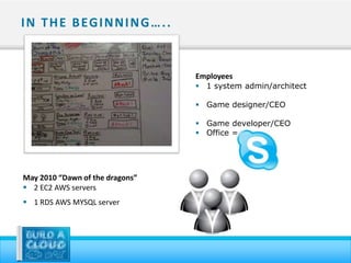 I N T H E B EG I N N I N G … . .


                                   Employees
                                    1 system admin/architect

                                    Game designer/CEO

                                    Game developer/CEO
                                    Office =




May 2010 “Dawn of the dragons”
 2 EC2 AWS servers
 1 RDS AWS MYSQL server
 