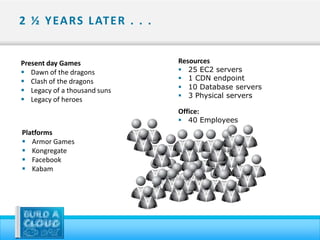 2 ½ Y EA RS L AT E R . . .


Present day Games             Resources
 Dawn of the dragons            25 EC2 servers
 Clash of the dragons           1 CDN endpoint
 Legacy of a thousand suns      10 Database servers
                                 3 Physical servers
 Legacy of heroes
                              Office:
                               40 Employees
Platforms
 Armor Games
 Kongregate
 Facebook
 Kabam
 
