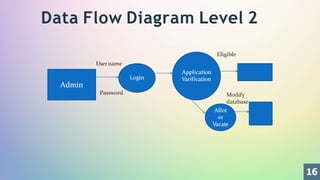 Data Flow Diagram Level 2
16
 