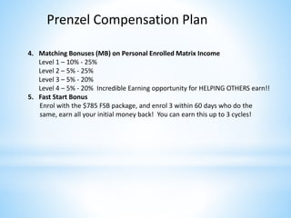 Prenzel Compensation Plan
4. Matching Bonuses (MB) on Personal Enrolled Matrix Income
Level 1 – 10% - 25%
Level 2 – 5% - 25%
Level 3 – 5% - 20%
Level 4 – 5% - 20% Incredible Earning opportunity for HELPING OTHERS earn!!
5. Fast Start Bonus
Enrol with the $785 FSB package, and enrol 3 within 60 days who do the
same, earn all your initial money back! You can earn this up to 3 cycles!
 
