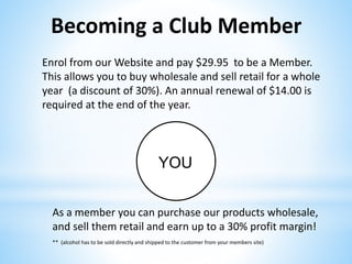 Becoming a Club Member
YOU
Enrol from our Website and pay $29.95 to be a Member.
This allows you to buy wholesale and sell retail for a whole
year (a discount of 30%). An annual renewal of $14.00 is
required at the end of the year.
As a member you can purchase our products wholesale,
and sell them retail and earn up to a 30% profit margin!
** (alcohol has to be sold directly and shipped to the customer from your members site)
 
