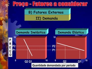B) Fatores Externos
                      II) Demanda


       Demanda Inelástica               Demanda Elástica
  10     ...