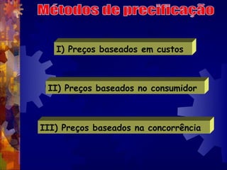 I) Preços baseados em custos



 II) Preços baseados no consumidor



III) Preços baseados na concorrência
 