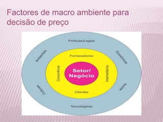 Factores de macro ambiente para
decisão de preço
 