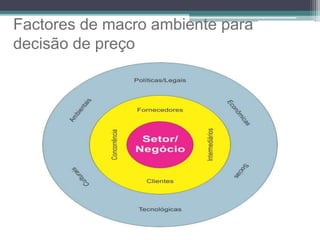 Factores de macro ambiente para
decisão de preço
 