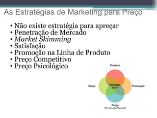 As Estratégias de Marketing para Preço
• Não existe estratégia para apreçar
• Penetração de Mercado
• Market Skimming
• Satisfação
• Promoção na Linha de Produto
• Preço Competitivo
• Preço Psicológico
 