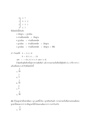 0 3 7
1 4 5 2
2 1 5 1
3 5 7
ข้อใดต่อไปนี้เป็นจริง
ก. มัธยฐาน > ฐานนิยม
ข. ค่าเฉลี่ยเลขคณิต > มัธยฐาน
ค. ฐานนิยม < ค่าเฉลี่ยเลขคณิต
ง. ฐานนิยม < ค่าเฉลี่ยเลขคณิต < มัธยฐาน
จ. ฐานนิยม > ค่าเฉลี่ยเลขคณิต > มัธยฐาน > พิสัย
27. กําหนดให้ A = {1, 2 , 3}
B = {4, 5 , 6 , ... , 13}
และ r = {(m, n) / m  A และ n  B}
ถ้าสุ่มหยิบคู่อันดับหนึ่งคู่จากความสัมพันธ์ r แล้ว ความน่าจะเป็นที่จะได้คู่อันดับ (m, n) ซึ่ง 4 หาร n
แล้วเหลือเศษ 2 เท่ากับข้อใดต่อไปนี้
ก. 10
3
ข. 5
1
ค. 10
1
ง. 5
3
จ. 30
1
28. ถ้าโยนลูกเต๋าเที่ยงตรงสีแดง 1 ลูก และสีน้ําเงิน 1 ลูกพร้อมกันแล้ว ความน่าจะเป็นที่ผลรวมของแต้มของ
ลูกเต๋าทั้งสองมากกว่า 8 หรือลูกเต๋าสีน้ําเงินออกแต้มมากกว่า 4 เท่ากับเท่าไร
ก. 11
5
 