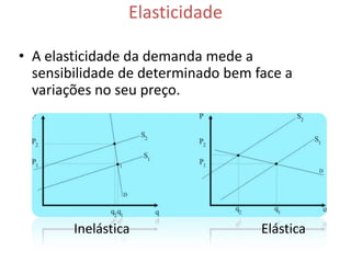Elasticidade

• A elasticidade da demanda mede a
  sensibilidade de determinado bem face a
  variações no seu preço.




        Inelástica                  Elástica
 