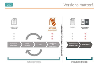 OSC Versions matter!
 