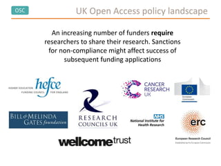 OSC UK Open Access policy landscape
An increasing number of funders require
researchers to share their research. Sanctions
for non-compliance might affect success of
subsequent funding applications
 