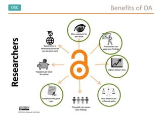 OSC Benefits of OA
Researchers
 