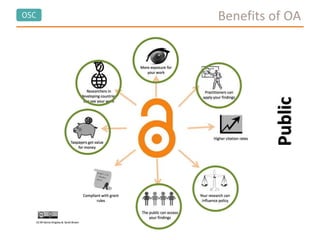 OSC Benefits of OA
Public
 