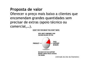 Preço-baixo