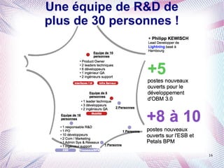 Une équipe de R&D de
plus de 30 personnes !




                         16
 