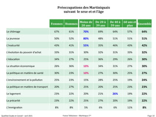 Page	
  10	
  QualiStat	
  Etudes	
  et	
  Conseil	
  –	
  avril	
  2015	
   France	
  Télévisions	
  –	
  Mar>nique	
  1è...