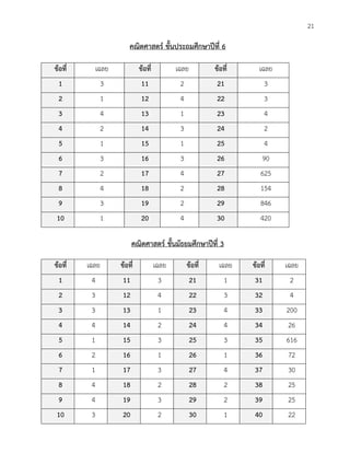21 
คณิตศาสตร์ ชั้นประถมศึกษาปีที่ 6 
ข้อที่ เฉลย ข้อที่ เฉลย ข้อที่ เฉลย 1 
3 11 
2 21 
3 2 
1 12 
4 22 
3 3 
4 13 
1 23 
4 4 
2 14 
3 24 
2 5 
1 15 
1 25 
4 6 
3 16 
3 26 
90 7 
2 17 
4 27 
625 8 
4 18 
2 28 
154 9 
3 19 
2 29 
846 10 
1 20 
4 30 
420 
คณิตศาสตร์ ชั้นมัธยมศึกษาปีที่ 3 
ข้อที่ เฉลย ข้อที่ เฉลย ข้อที่ เฉลย ข้อที่ เฉลย 1 
4 11 
3 21 
1 31 
2 2 
3 12 
4 22 
3 32 
4 3 
3 13 
1 23 
4 33 
200 4 
4 14 
2 24 
4 34 
26 5 
1 15 
3 25 
3 35 
616 6 
2 16 
1 26 
1 36 
72 7 
1 17 
3 27 
4 37 
30 8 
4 18 
2 28 
2 38 
25 9 
4 19 
3 29 
2 39 
25 10 
3 20 
2 30 
1 40 
22 
 