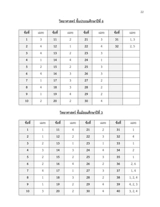 22 
วิทยาศาสตร์ ชั้นประถมศึกษาปีที่ 6 
ข้อที่ เฉลย ข้อที่ เฉลย ข้อที่ เฉลย ข้อที่ เฉลย 1 
3 11 
2 21 
3 31 
1, 3 2 
4 12 
1 22 
4 32 
2, 5 3 
4 13 
2 23 
3 
4 
1 14 
4 24 
1 
5 
2 15 
2 25 
3 
6 
4 16 
3 26 
3 
7 
1 17 
3 27 
2 
8 
4 18 
3 28 
2 
9 
1 19 
4 29 
2 
10 
2 20 
2 30 
4 
วิทยาศาสตร์ ชั้นมัธยมศึกษาปีที่ 3 
ข้อที่ เฉลย ข้อที่ เฉลย ข้อที่ เฉลย ข้อที่ เฉลย 1 
1 11 
4 21 
2 31 
1 2 
1 12 
2 22 
3 32 
4 3 
2 13 
1 23 
1 33 
1 4 
3 14 
3 24 
4 34 
2 5 
2 15 
2 25 
3 35 
1 6 
2 16 
4 26 
2 36 
2, 6 7 
4 17 
1 27 
3 37 
1, 4 8 
1 18 
3 28 
2 38 
1, 2, 4 9 
1 19 
2 29 
4 39 
4, 2, 3 10 
3 20 
2 30 
4 40 
3, 2, 4 
 