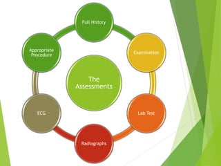 The
Assessments
Full History
Examination
Lab Test
Radiographs
ECG
Appropriate
Procedure
 