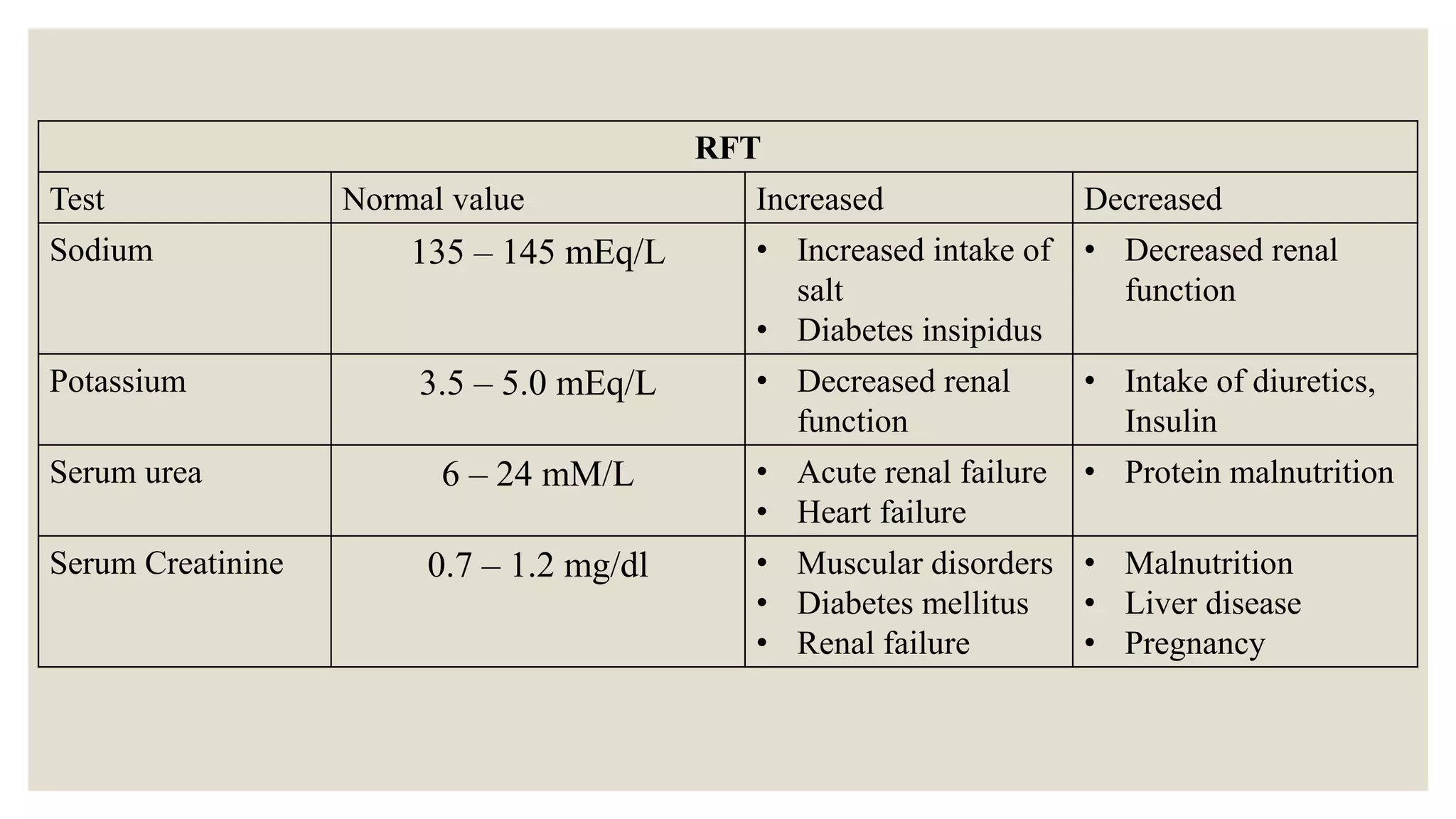 Preop assessment and operation theatre protocols.pptx