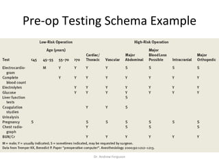 Preoperative Assessment (Intro) | PPT