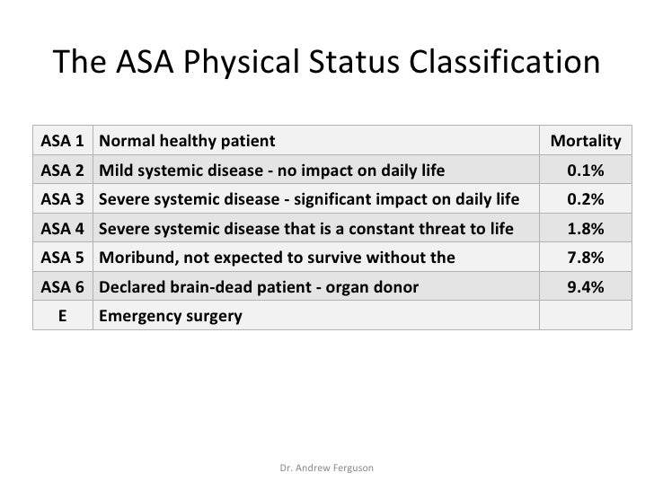 Preoperative Assessment (Intro)