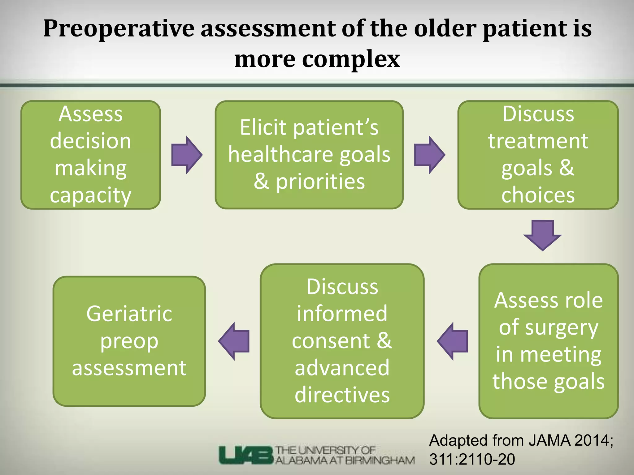 Preoperative assessment of the older patient | PPTX