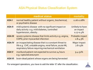 medical status mortality
ASA I normal healthy patient without organic, biochemical,
or psychiatric disease
0.06-0.08%
ASA II mild systemic disease with no significant impact on
daily activity e.g. mild diabetes, controlled
hypertension, obesity .
Unlikely to have
an impact
0.27-0.4%
ASA III severe systemic disease that limits activity e.g. angina,
COPD, prior myocardial infarction
Probable impact
1.8-4.3%
ASA IV an incapacitating disease that is a constant threat to
life e.g. CHF, unstable angina, renal failure ,acute MI,
respiratory failure requiring mechanical ventilation
Major impact
7.8-23%
ASAV moribund patient not expected to survive 24 hours
e.g. ruptured aneurysm
9.4-51%
ASAVI brain-dead patient whose organs are being harvested
ASA Physical Status Classification System
For emergent operations, you have to add the letter ‘E’ after the classification.
 