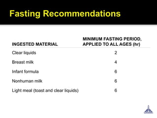 INGESTED MATERIAL
MINIMUM FASTING PERIOD,
APPLIED TO ALL AGES (hr)
Clear liquids 2
Breast milk 4
Infant formula 6
Nonhuman milk 6
Light meal (toast and clear liquids) 6
 