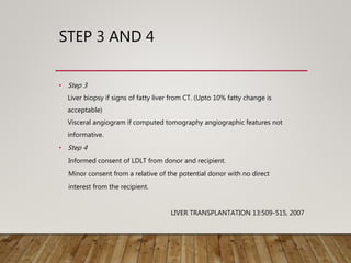 STEP 3 AND 4
• Step 3
Liver biopsy if signs of fatty liver from CT. (Upto 10% fatty change is
acceptable)
Visceral angiogram if computed tomography angiographic features not
informative.
• Step 4
Informed consent of LDLT from donor and recipient.
Minor consent from a relative of the potential donor with no direct
interest from the recipient.
LIVER TRANSPLANTATION 13:509-515, 2007
 