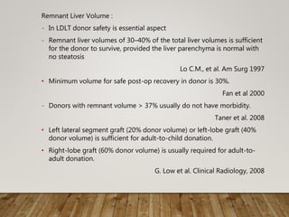 Remnant Liver Volume :
- In LDLT donor safety is essential aspect
- Remnant liver volumes of 30–40% of the total liver volumes is sufficient
for the donor to survive, provided the liver parenchyma is normal with
no steatosis
Lo C.M., et al. Am Surg 1997
• Minimum volume for safe post-op recovery in donor is 30%.
Fan et al 2000
- Donors with remnant volume > 37% usually do not have morbidity.
Taner et al. 2008
• Left lateral segment graft (20% donor volume) or left-lobe graft (40%
donor volume) is sufficient for adult-to-child donation.
• Right-lobe graft (60% donor volume) is usually required for adult-to-
adult donation.
G. Low et al. Clinical Radiology, 2008
 
