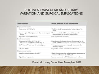PERTINENT VASCULAR AND BILIARY
VARIATION AND SURGICAL IMPLICATIONS
Kim et al.: Living Donor Liver Transplant 2018
 