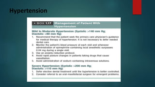 Hypertension
 