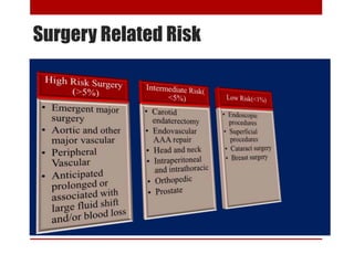 Preoperative preparation of patients for surgery | PPTX
