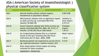 Preoperative assesment and premedication | PPTX