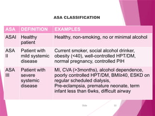 PREOPERATIVE ASSESSMENT (anaesthesia)2024.pptx