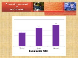 Preoperative assessment of surgical patient 2019.pptx