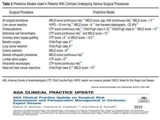 Pre operative assessment & optimization in CLD for non transplant ...