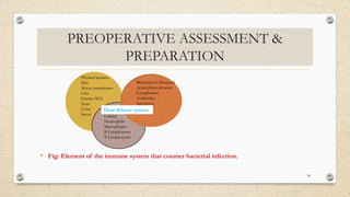 PREOPERATIVE ASSESSMENT &
PREPARATION
 Fig: Element of the immune system that counter bacterial infection.
34
Physical barriers
Skin
Mucus membranes
Cilia
Gastric HCL
Tears
Urine
Sweat
Biochemical/Humoral
Acute phase proteins
Complement
Antibodies
Interferon
Cellular
Neutrophils
Macrophages
B-Lymphocytes
T-Lymphocytes
Host defense system
 
