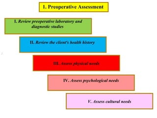 :
1. Preoperative Assessment
I. Review preoperative laboratory and
diagnostic studies
II. Review the client’s health history
III. Assess physical needs
IV. Assess psychological needs
V. Assess cultural needs
 