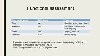 Preoperative Evaluation.pptx