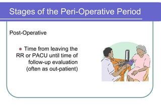 Stages of the Peri-Operative PeriodPost-OperativeTime from leaving the RR or PACU until time of  follow-up evaluation (often as out-patient)