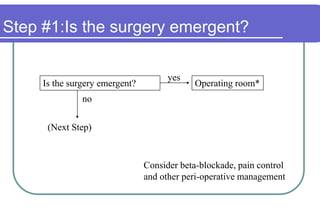 Step #1:Is the surgery emergent?yesIs the surgery emergent?Operating room*no(Next Step)Consider beta-blockade, pain controland other peri-operative management